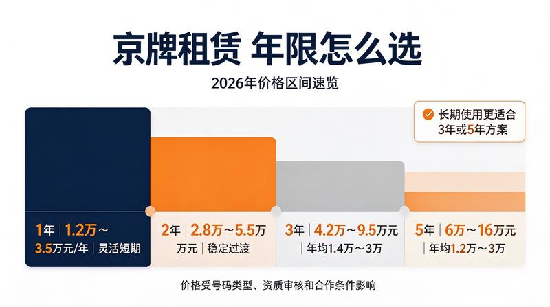车辆年检代办服务